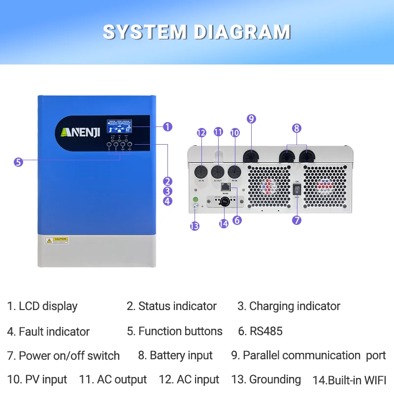 Anenji hybrid inverter, 18.6 kW, 48 V, 3 phases, up to 12 pcs. in parallel, Wi-Fi — фото 4