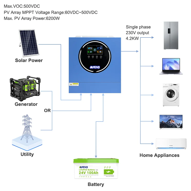 Anenji Hybrid Inverter, 4.2kW, 24V, 2 Outputs, Wi-Fi — фото 5