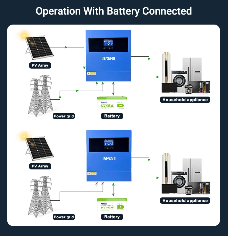 Anenji hybrid inverter, 4.2 kW, 24 V, parallel, Wi-Fi — фото 5