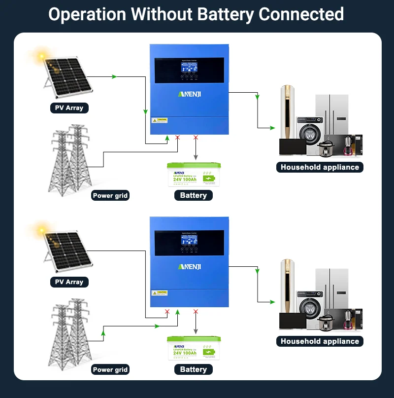 Anenji hybrid inverter, 4.2 kW, 24 V, parallel, Wi-Fi — фото 6