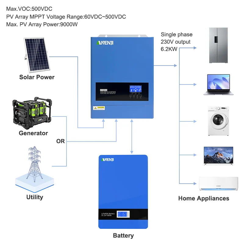 Anenji Hybrid Inverter, 6.2kW, 48V, 2 Outputs, Wi-Fi — фото 7