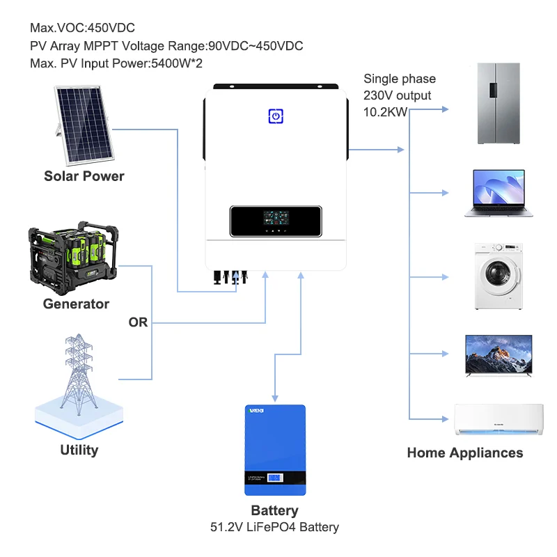 Anenji Hybrid Inverter, 10.2 kW, 48 V, Wi-Fi — фото 4