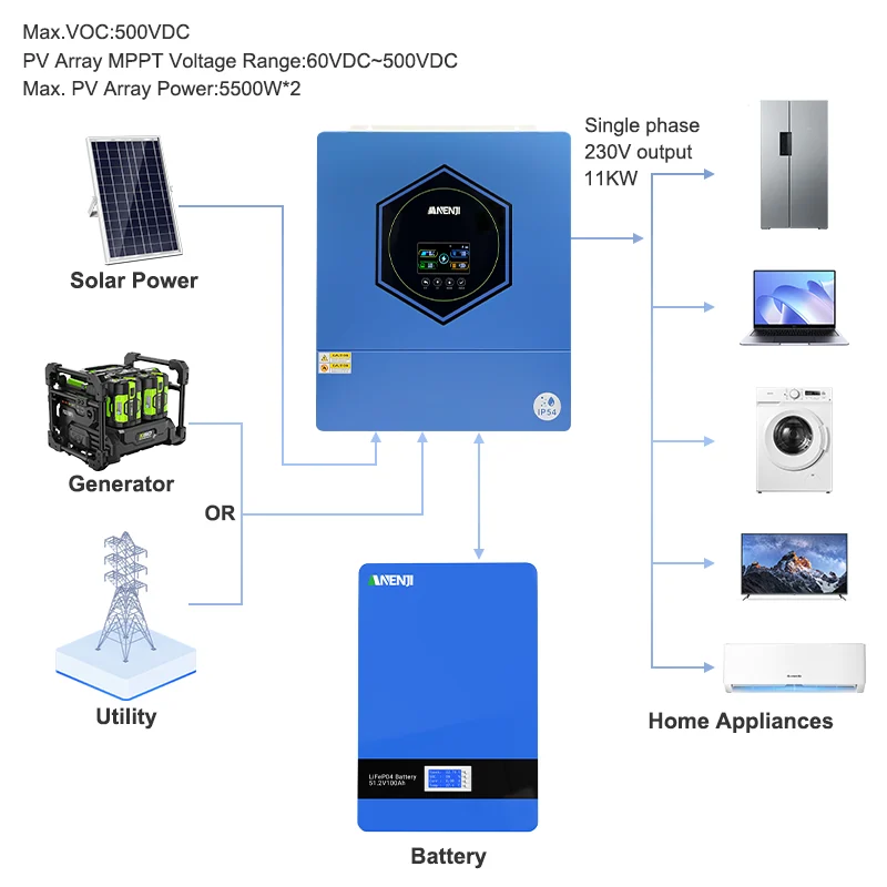 Anenji hybrid inverter, 11 kW, 48 V, IP54, up to 6 pcs. in parallel, Wi-Fi — фото 4
