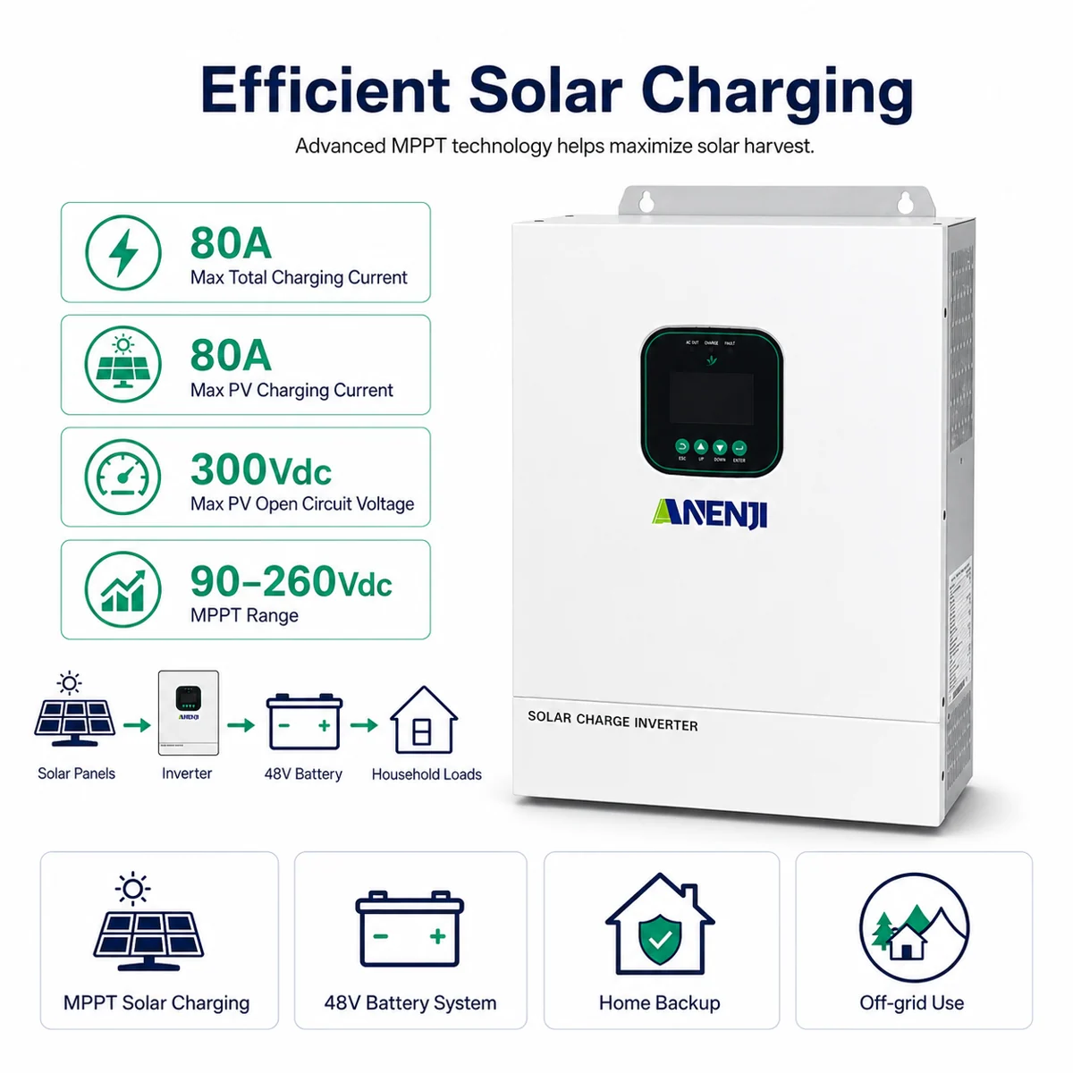 Anenji AIO system (inverter + MPPT), 3.6 kW, 48 V, Wi-Fi — фото 2