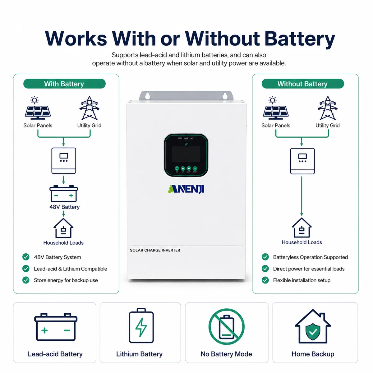 Anenji AIO system (inverter + MPPT), 3.6 kW, 48 V, Wi-Fi — фото 3