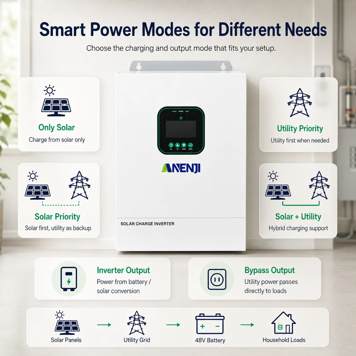 Anenji AIO system (inverter + MPPT), 3.6 kW, 48 V, Wi-Fi — фото 9