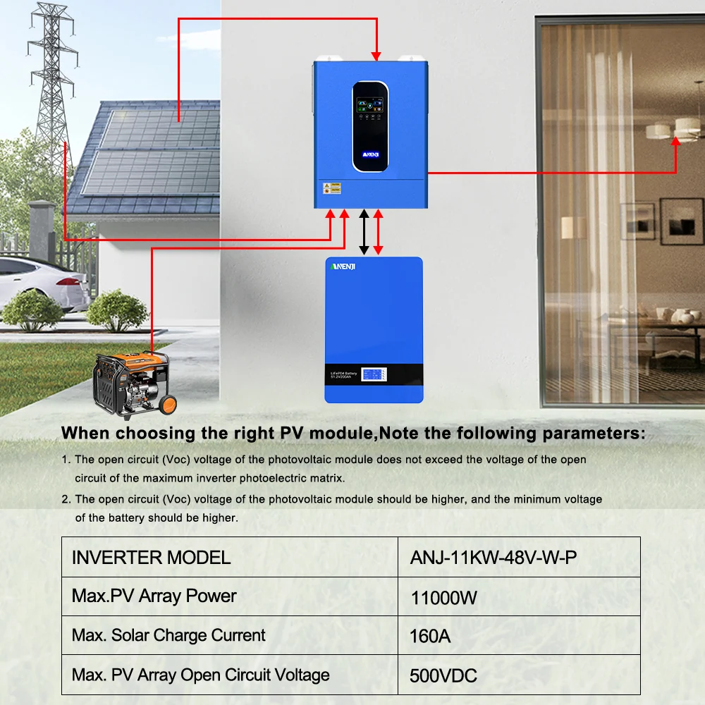 Anenji Hybrid Inverter 33kW 48V 3 Phase Parallel Wi-Fi — фото 4