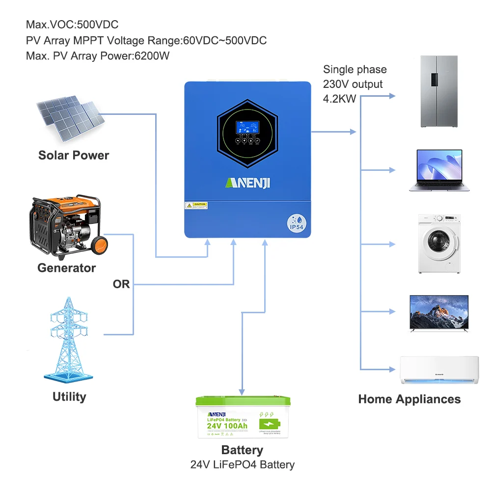 Anenji Hybrid Inverter 4.2kW ​​24V IP54 2 Outputs Wi-Fi — фото 3
