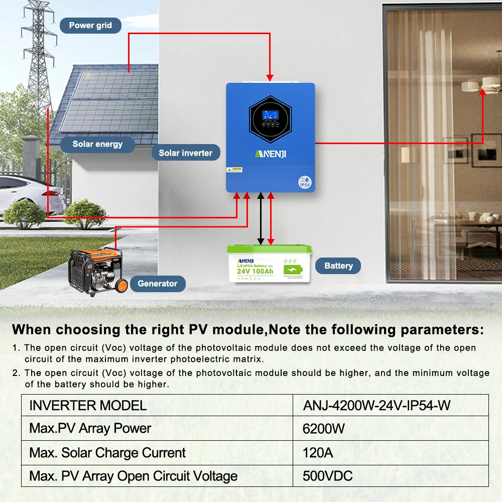 Anenji Hybrid Inverter 4.2kW ​​24V IP54 2 Outputs Wi-Fi — фото 7