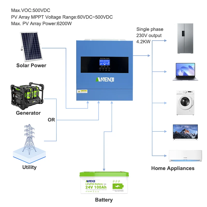 Anenji Hybrid Inverter 4.2kW ​​24V 2 Outputs Wi-Fi (ANJ-4200W-24V-W) — фото 3
