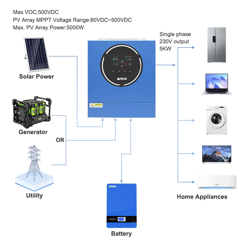 Anenji Hybrid Inverter 5kW 48V 2 Outputs Parallel Wi-Fi — фото 6