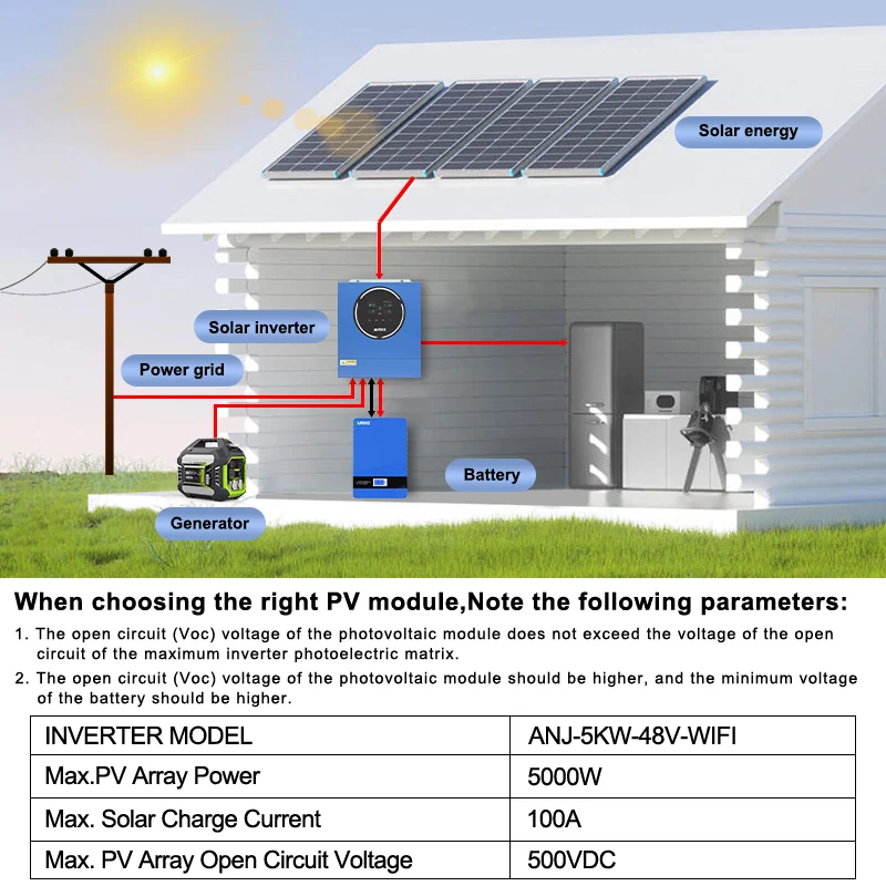 Anenji Hybrid Inverter 5kW 48V 2 Outputs Parallel Wi-Fi — фото 7