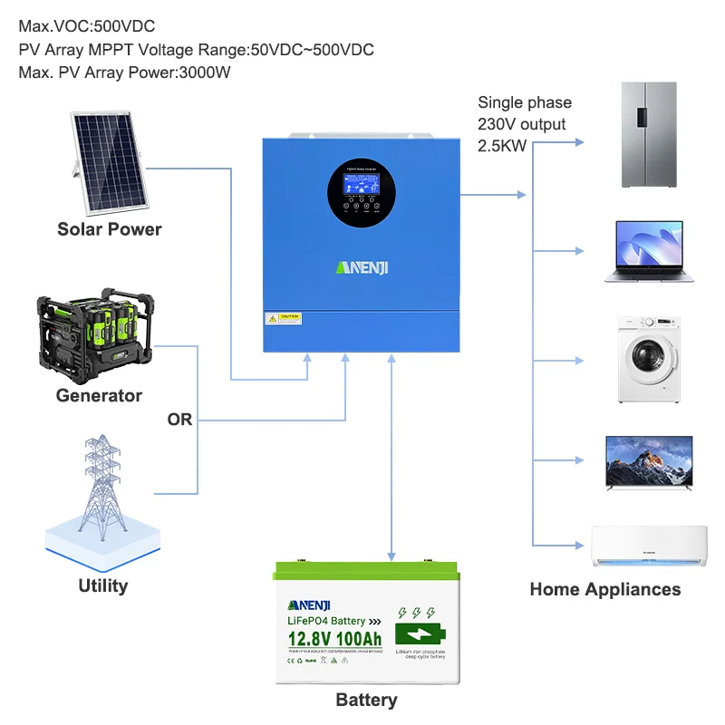 Anenji Hybrid-Wechselrichter, 2,5 kW, 12 V, parallel, WLAN — фото 3