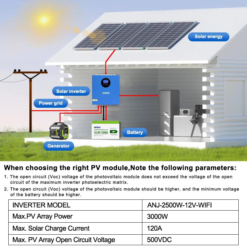 Anenji Hybrid-Wechselrichter, 2,5 kW, 12 V, parallel, WLAN — фото 7