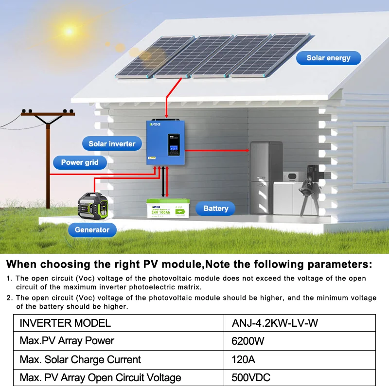 Anenji Hybrid-Wechselrichter 4,2 kW 24 V paralleles WLAN (ANJ-4.2KW-LV-W) — фото 5