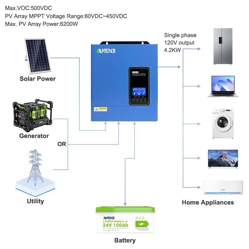 Anenji Hybrid-Wechselrichter 4,2 kW 24 V paralleles WLAN (ANJ-4.2KW-LV-W) — фото 7