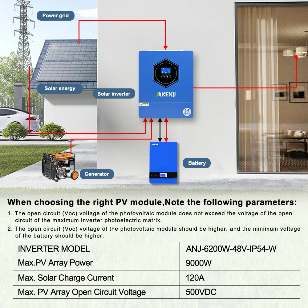 Anenji Hybrid Inverter 6.2kW 48V IP54 2 Outputs Wi-Fi — фото 4