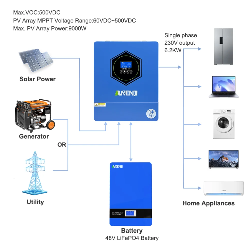 Anenji Hybrid Inverter 6.2kW 48V IP54 2 Outputs Wi-Fi — фото 5