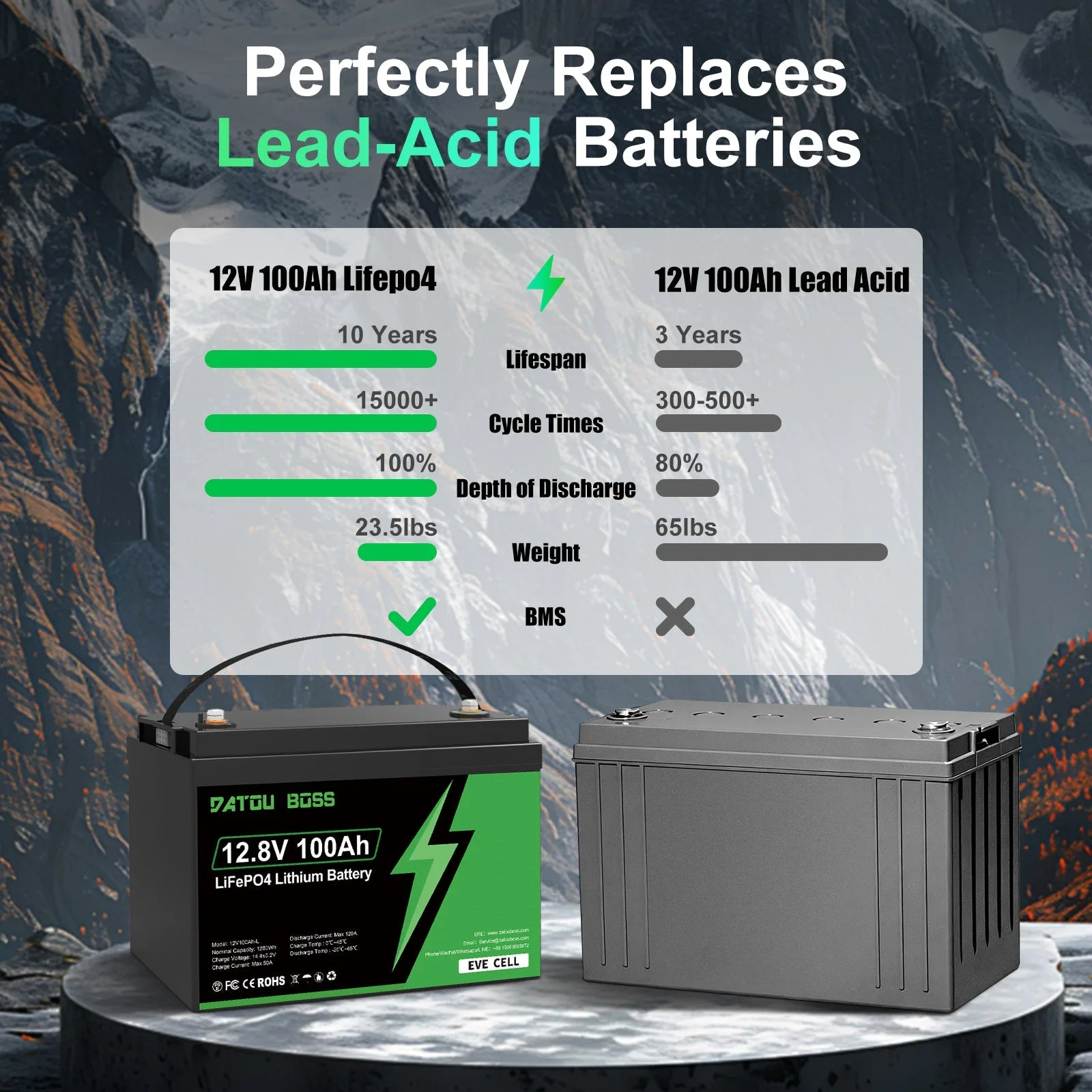 DATOUBOSS EVE Cells 12V 100Ah LiFePO4 батарея, 100A BMS, 4000+ глубоких циклов — фото 6