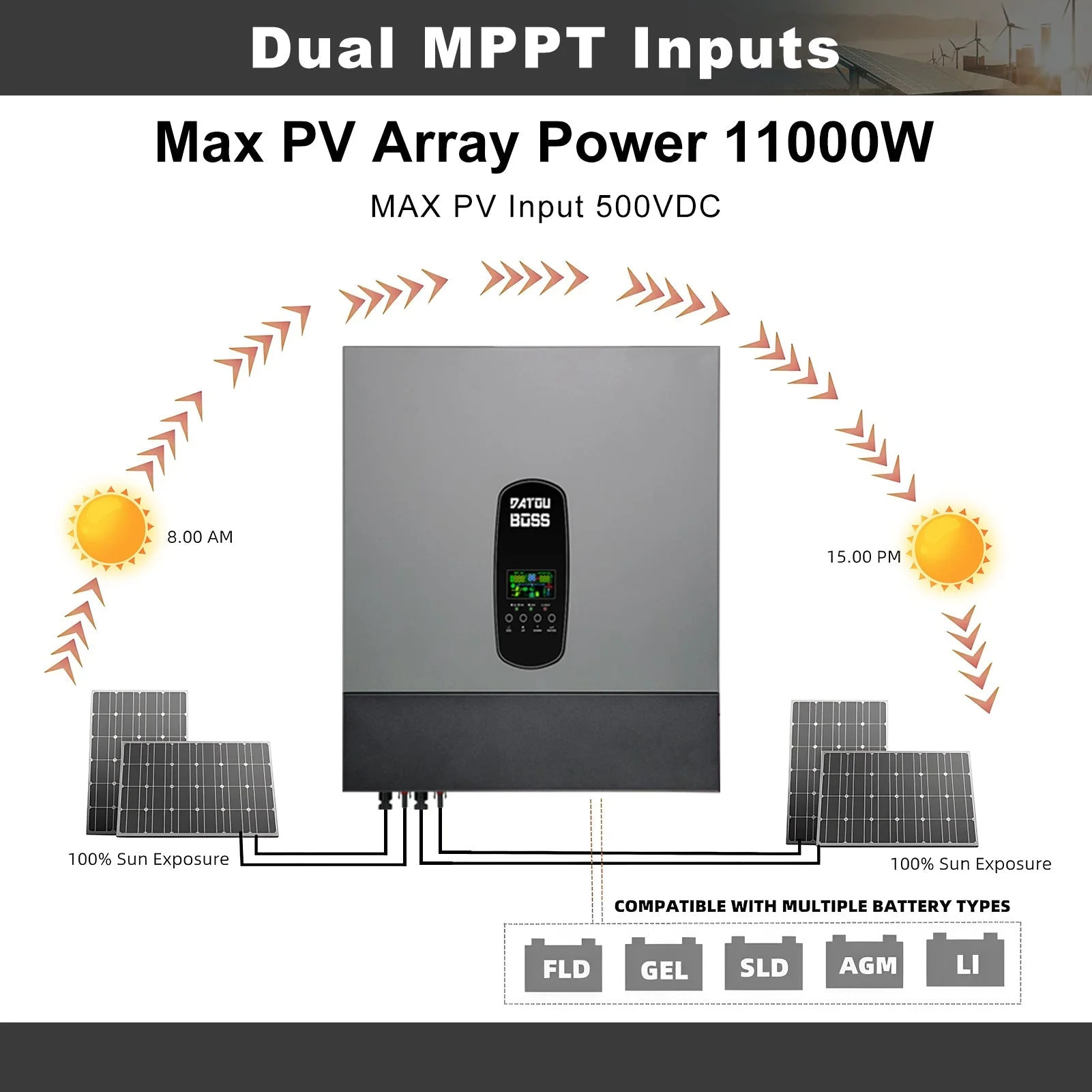 DATOUBOSS Hybrid Inverter 11kW 48V Dual MPPT 150A Parallel Operation Up to 9 Devices Support BMS and Battery Free Operation (Compatible with WiFi 04) — фото 7