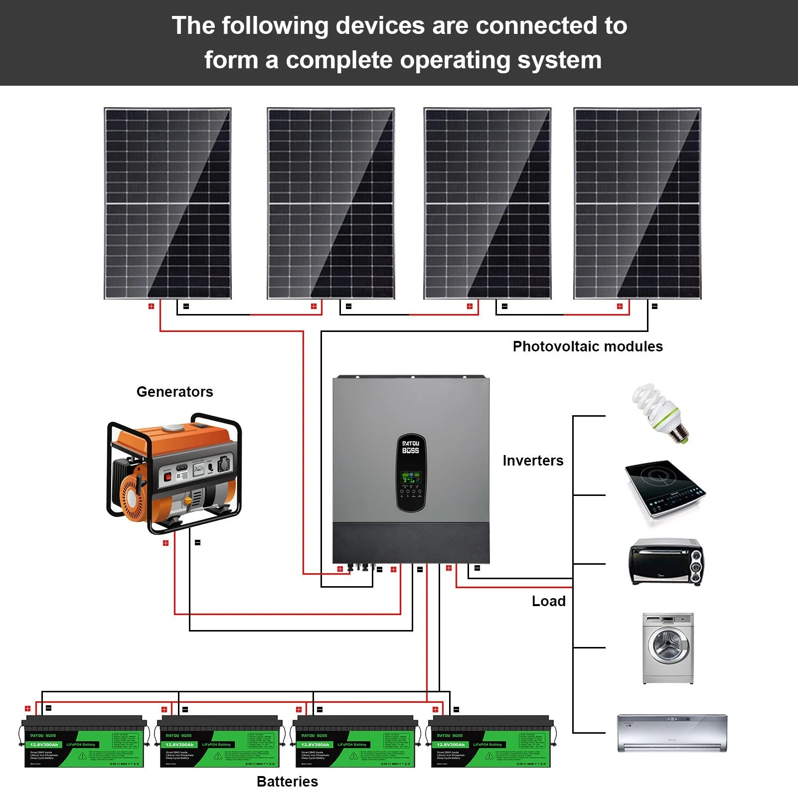 DATOUBOSS Hybrid Inverter 11kW 48V Dual MPPT 150A Parallel Operation Up to 9 Devices Support BMS and Battery Free Operation (Compatible with WiFi 04) — фото 8