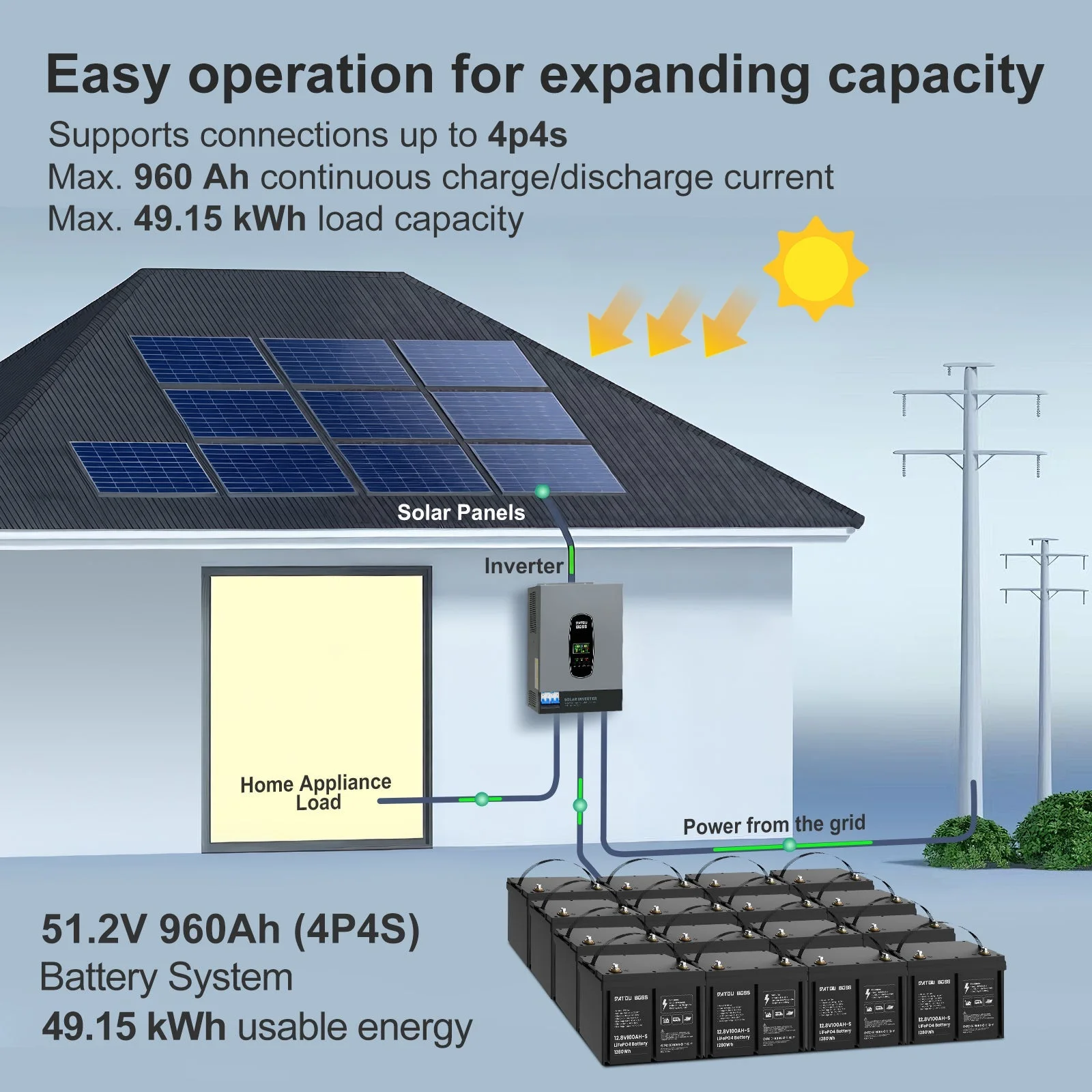 DATOUBOSS 12V 100Ah LiFePO4 Batterie mit 100A BMS Deep Cycle Batterie für RV Solar Home System — фото 5