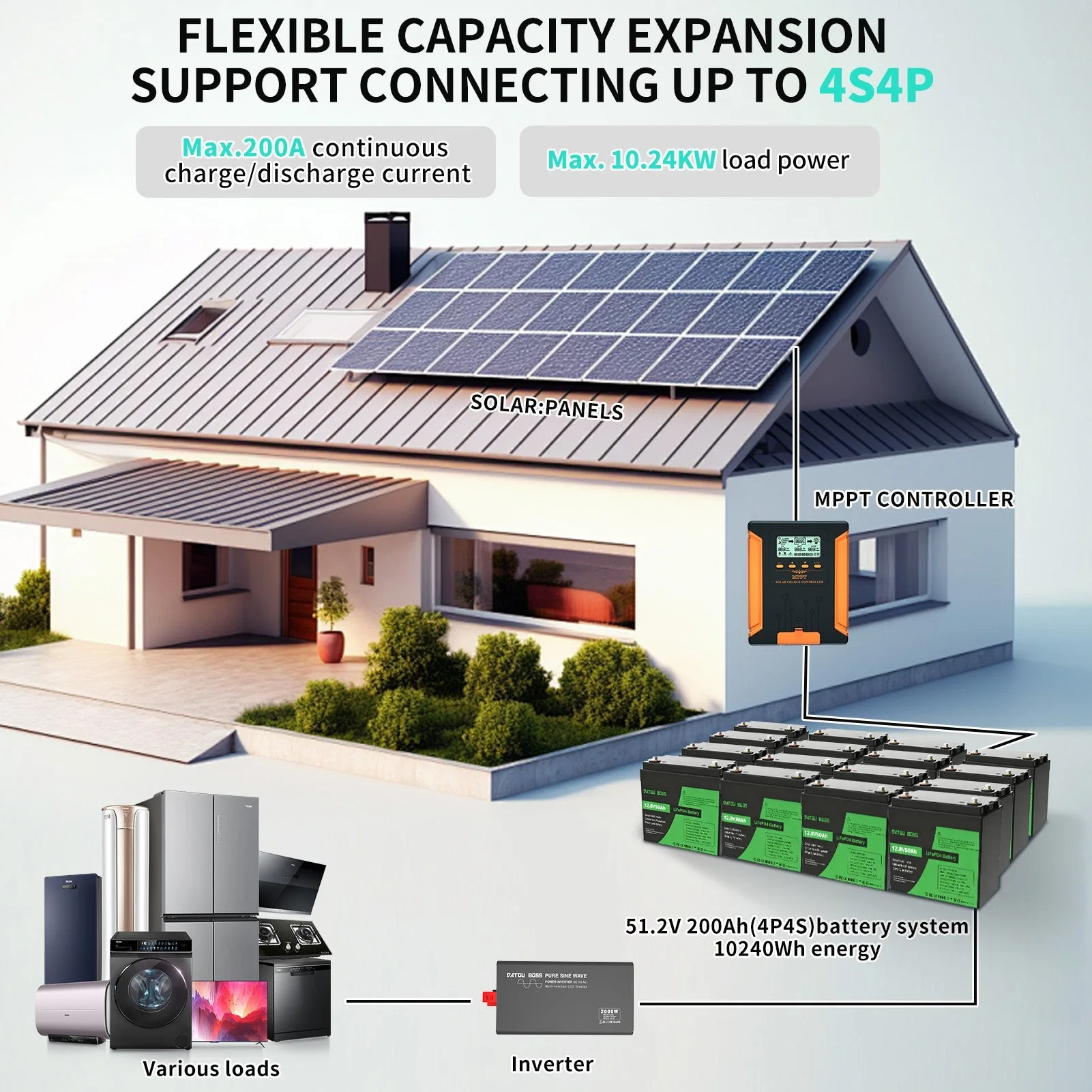 DATOUBOSS 12V 50Ah LiFePO4-Batterie mit 50A BMS Deep Cycle, Lithiumbatterie für Wohnmobil, Solar, Energiespeicherung zu Hause und eigenständiges Stromsystem — фото 7