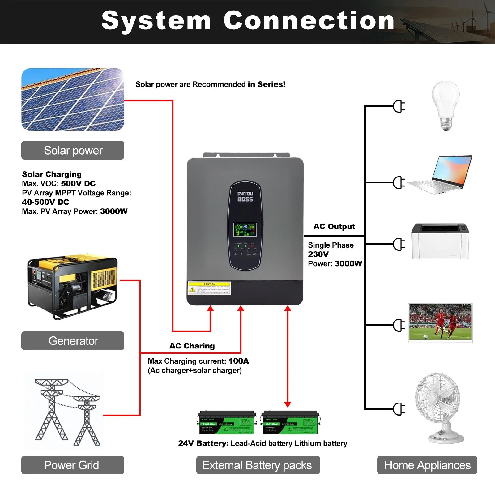 DATOUBOSS 3000 W 24 V reiner Sinus-Hybrid-Wechselrichter MPPT 100 A Blei-Säure- und Lithium-Batterie-Unterstützung (WiFi 04 kompatibel) — фото 7