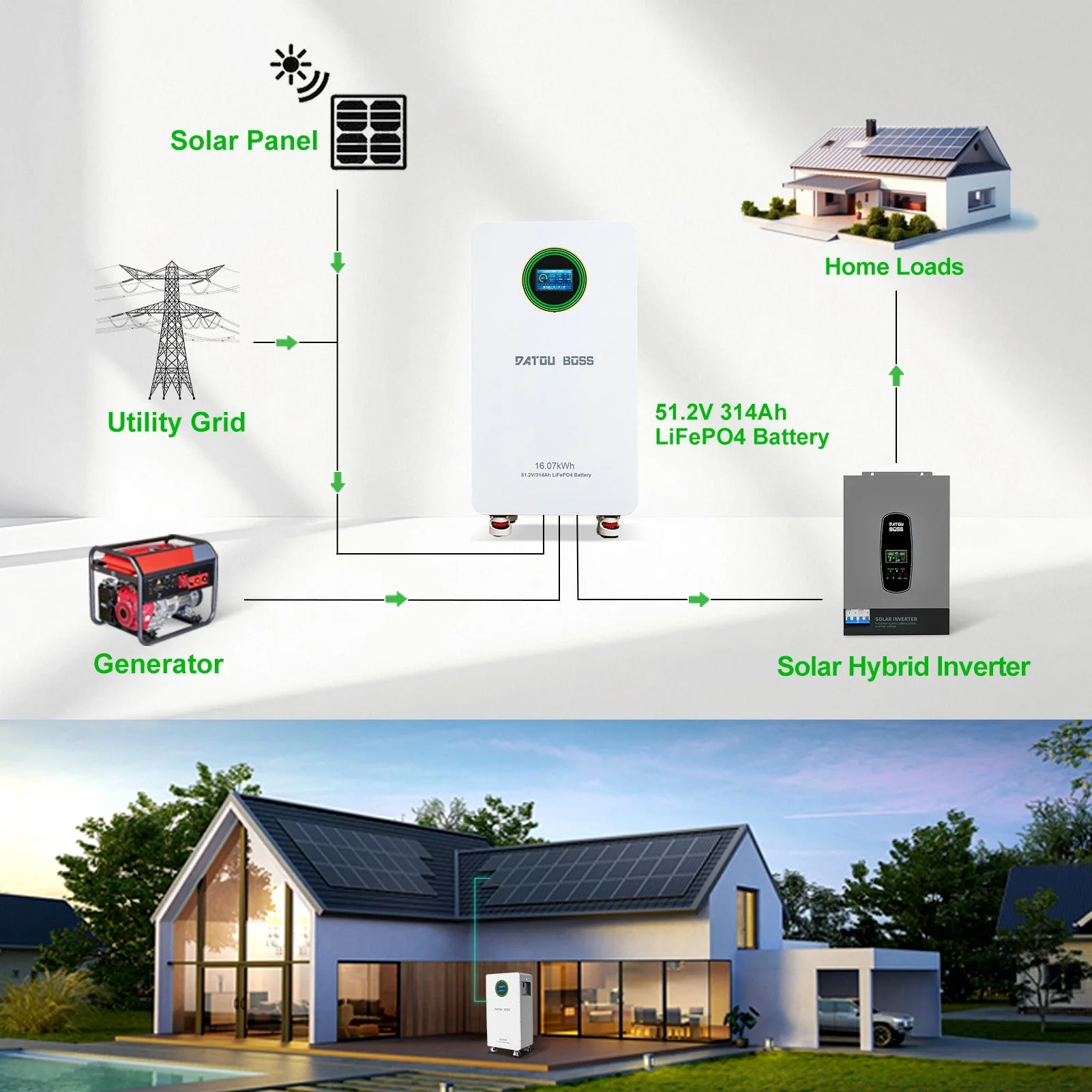 DATOUBOSS 48V 314Ah LiFePO4-Batterie 16kWh Solarenergiespeichersystem mit 210A BMS Metallgehäuse mit Rädern für die Energiespeicherung zu Hause, Solar-Wohnmobile und Off-Grid-Backup — фото 8