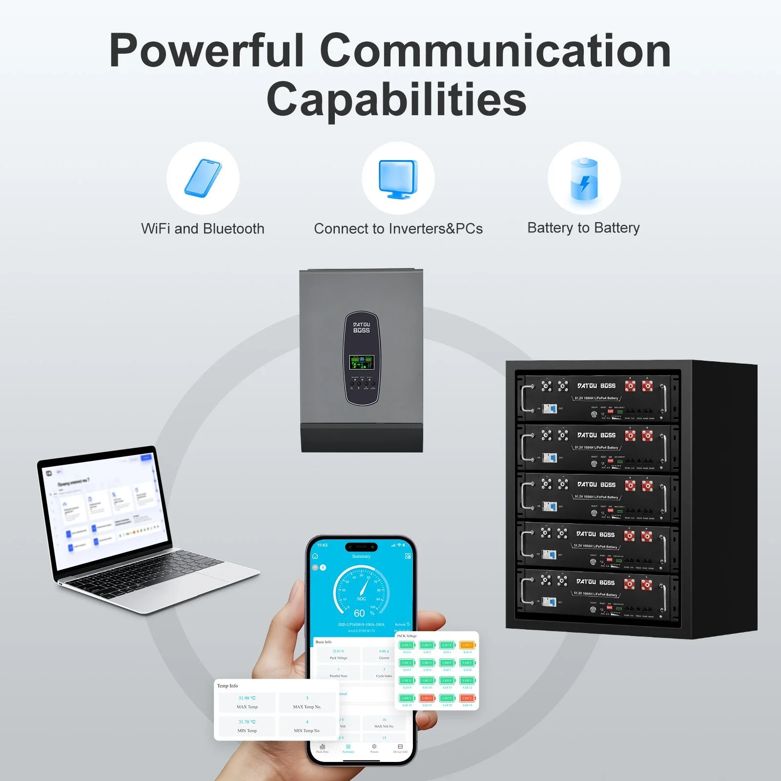 DATOUBOSS 51,2 В 100 Ач для монтажа в стойку LiFePO4 батарея 5,12 кВтч GradeA+элементы Встроенный BMS CAN/RS485 Связь с APP Bluetoooth для DIY Автомобильная солнечная домашняя система — фото 2