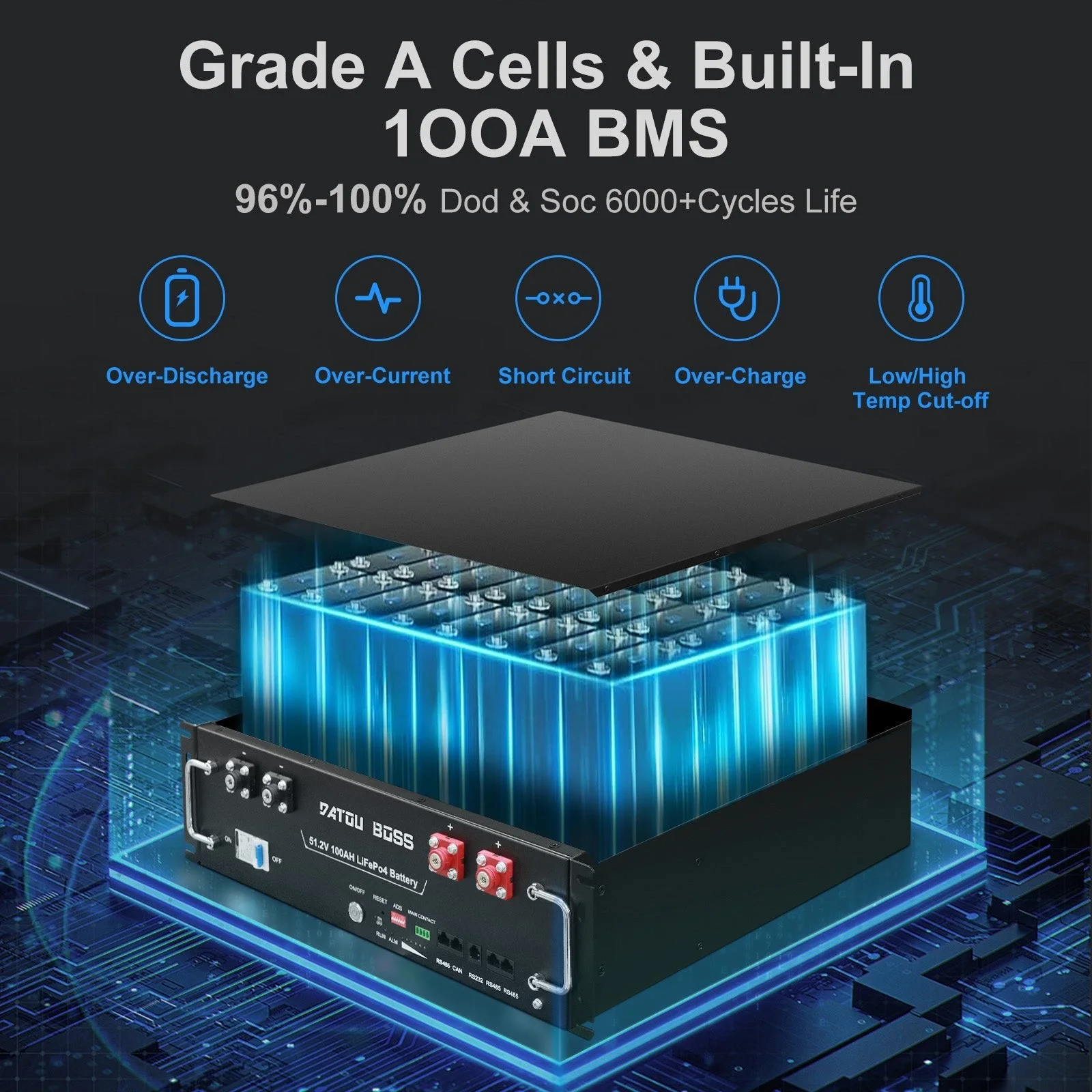 DATOUBOSS 51,2 В 100 Ач для монтажа в стойку LiFePO4 батарея 5,12 кВтч GradeA+элементы Встроенный BMS CAN/RS485 Связь с APP Bluetoooth для DIY Автомобильная солнечная домашняя система — фото 6