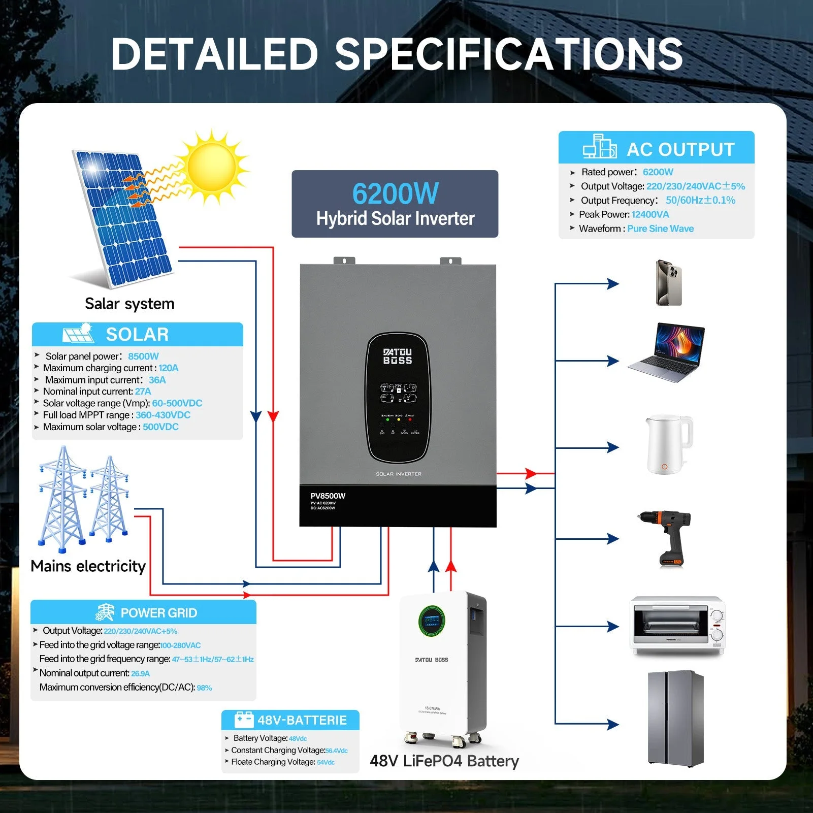 DATOUBOSS Solar-Hybrid-Wechselrichter, 6200 W, 48 V auf 230 V, MPPT, 120 A PV, 8500 W, batterielose Netzeinspeisung (kompatibel mit WiFi 04) — фото 7