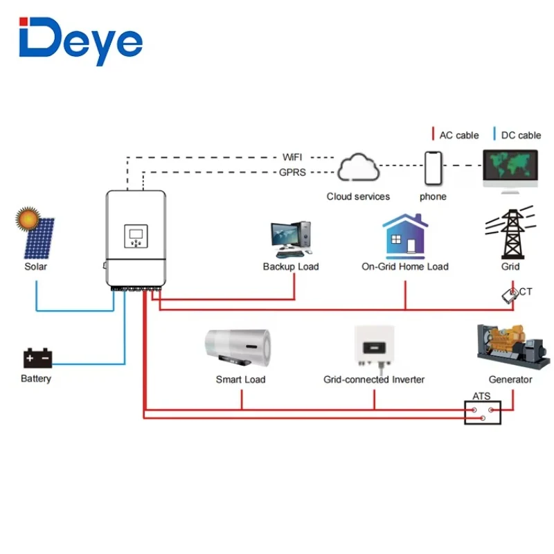 Deye SUN-5K-SG05LP1-EU-SM2 гибридный инвертор, 5 кВт, 1 фаза, 48 В — фото 4