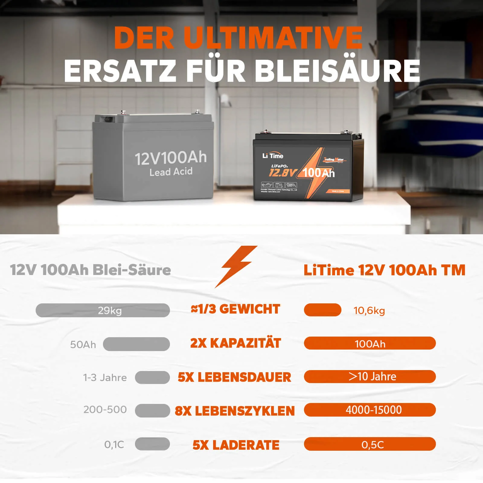 LiTime 12V 100Ah TM LiFePO4 Bootsbatterie mit Untertemperaturschutz für Elektromotor — фото 5