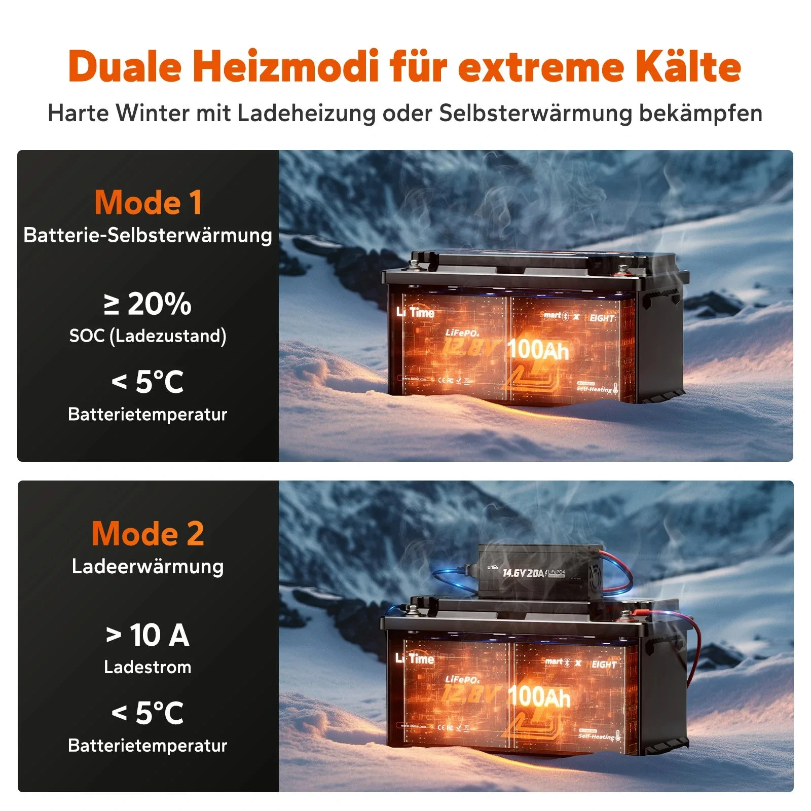 LiTime LiFePO4 12V 100Ah H190 акумулятор - 200A безперервний струм для вантажників автобудинків з Bluetooth, обігрів & Подсидіння DIN H8 — фото 6