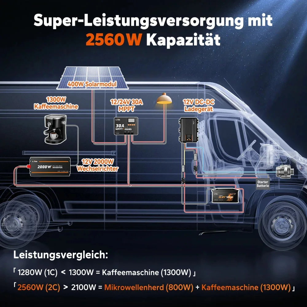 LiTime LiFePO4 12V 100Ah H190 акумулятор - 200A безперервний струм для вантажників автобудинків з Bluetooth, обігрів & Подсидіння DIN H8 — фото 9