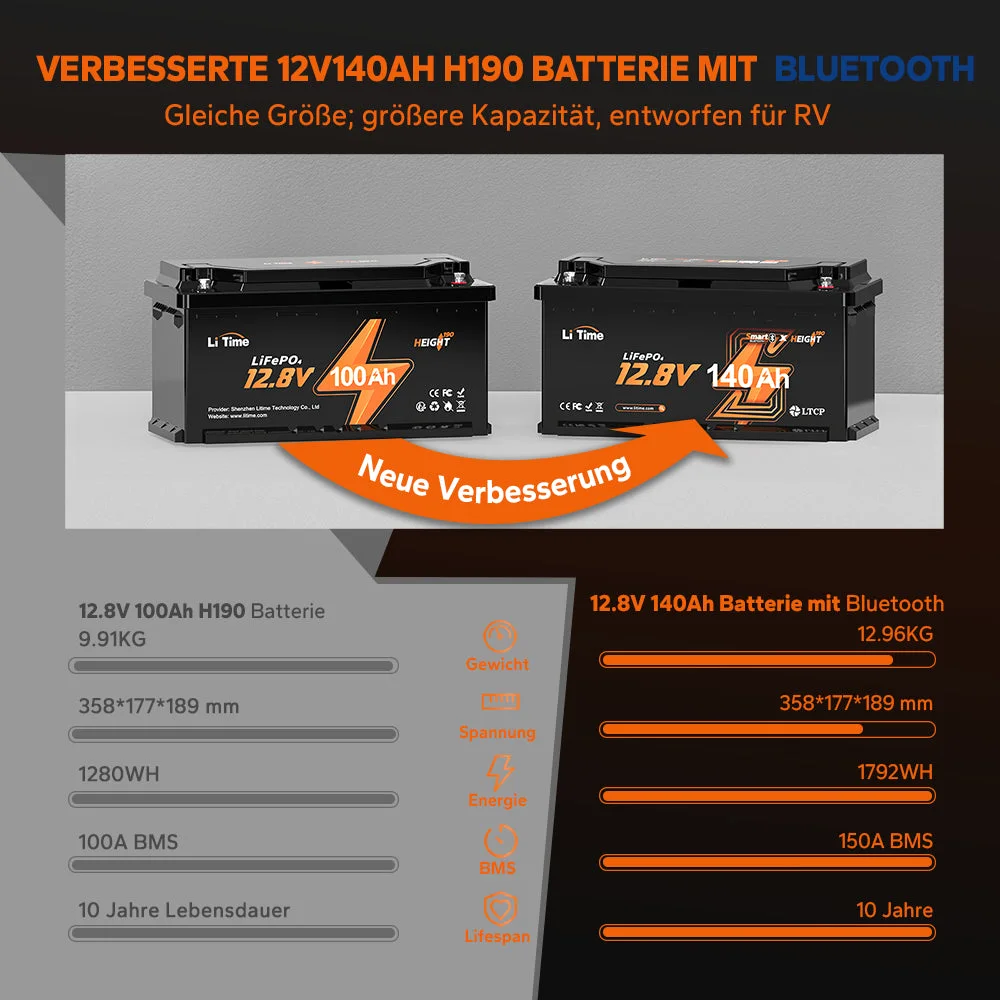 LiTime 12V LiFePO4 140Ah літієва батарея глибокого циклу з Bluetooth - DIN H8 L5 (група 49), підходить для підсидіння будинку на колесах — фото 5