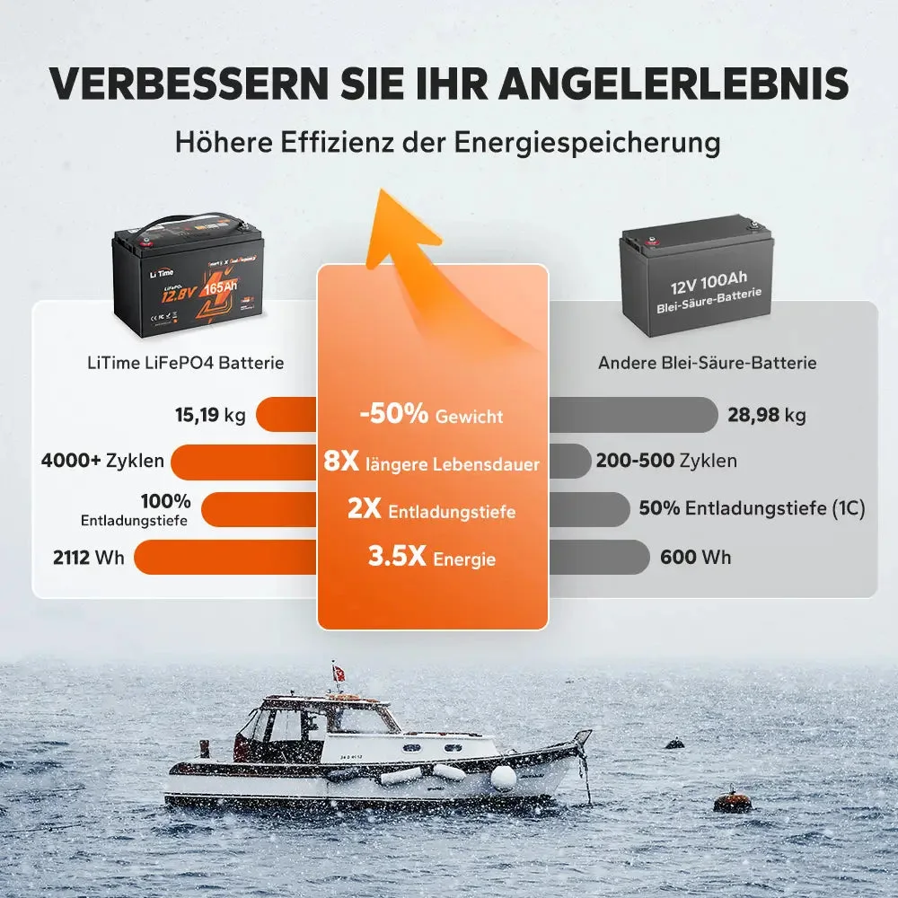 LiTime 12V 165Ah LiFePO4-Doppelzweckbatterie mit 1200 CCA und Selbsterwärmung für Wohnmobile und Boote — фото 8
