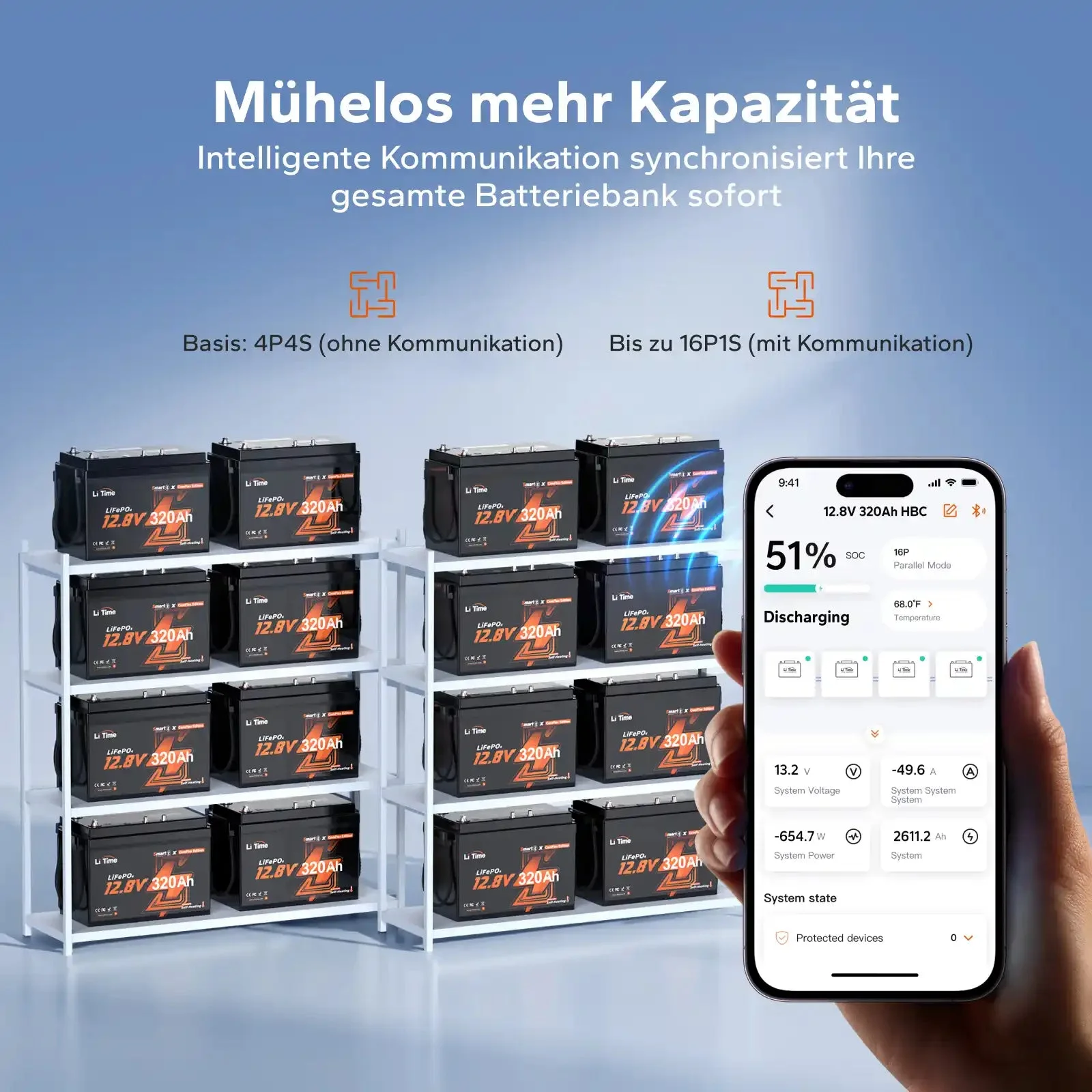 LiTime 12V 320Ah Bluetooth selbstheizender LiFePO4-Akku mit CAN und RS485 ComFlex – für Victron, RV-C und NMEA 2000 — фото 6
