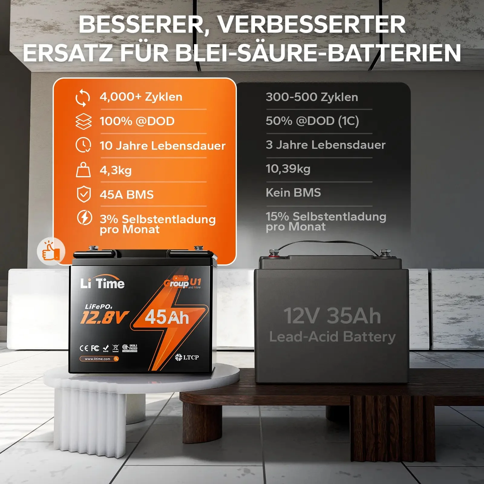 LiTime 12V 45Ah Group U1 Deep Cycle літієва батарея Інвалідний візок і мобільний електричний автомобіль для літніх людей — фото 5