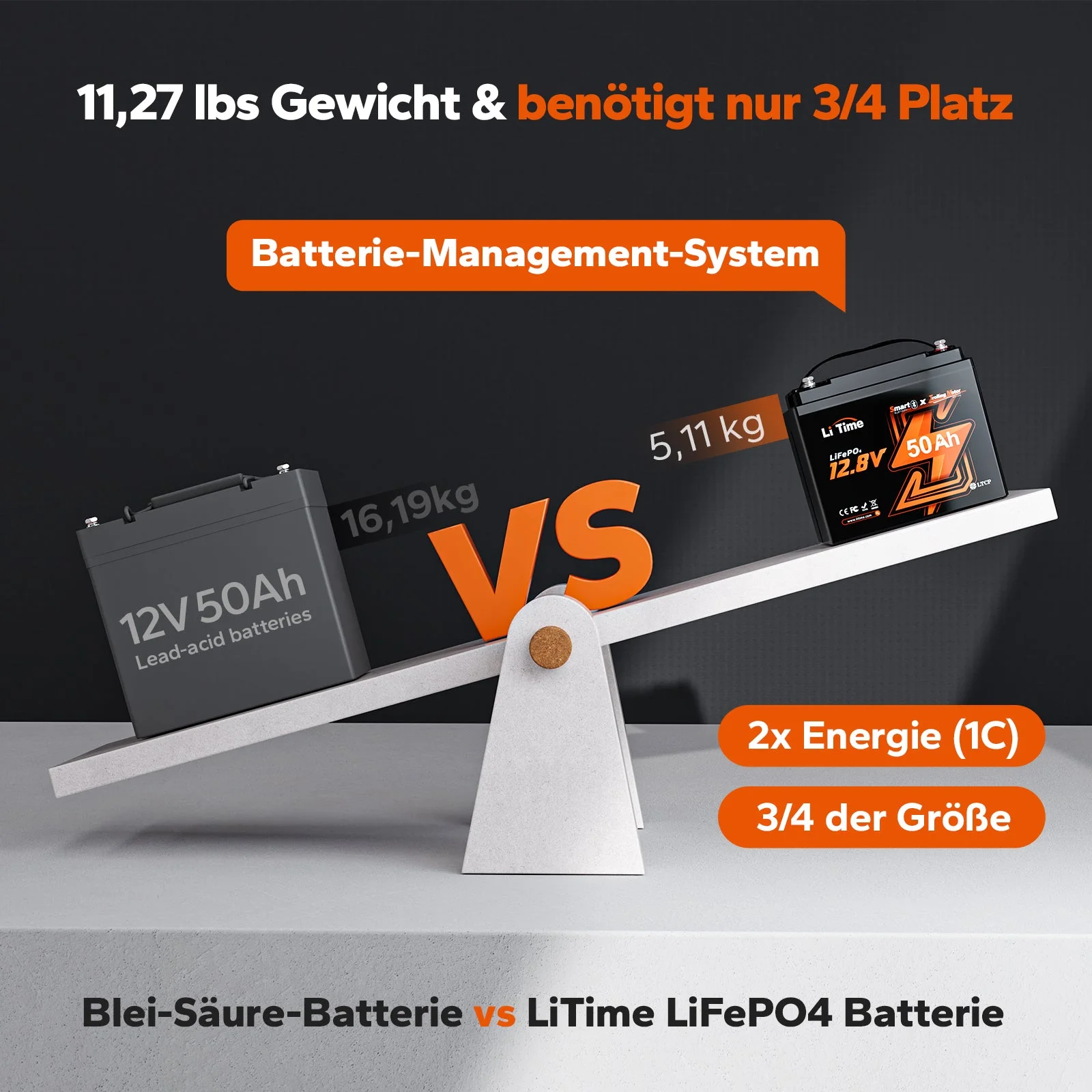 LiTime LiFePO4 12V 50Ah Bluetooth Kälteschutz Deep Cycle Lithiumbatterie für Elektrobootmotor — фото 7