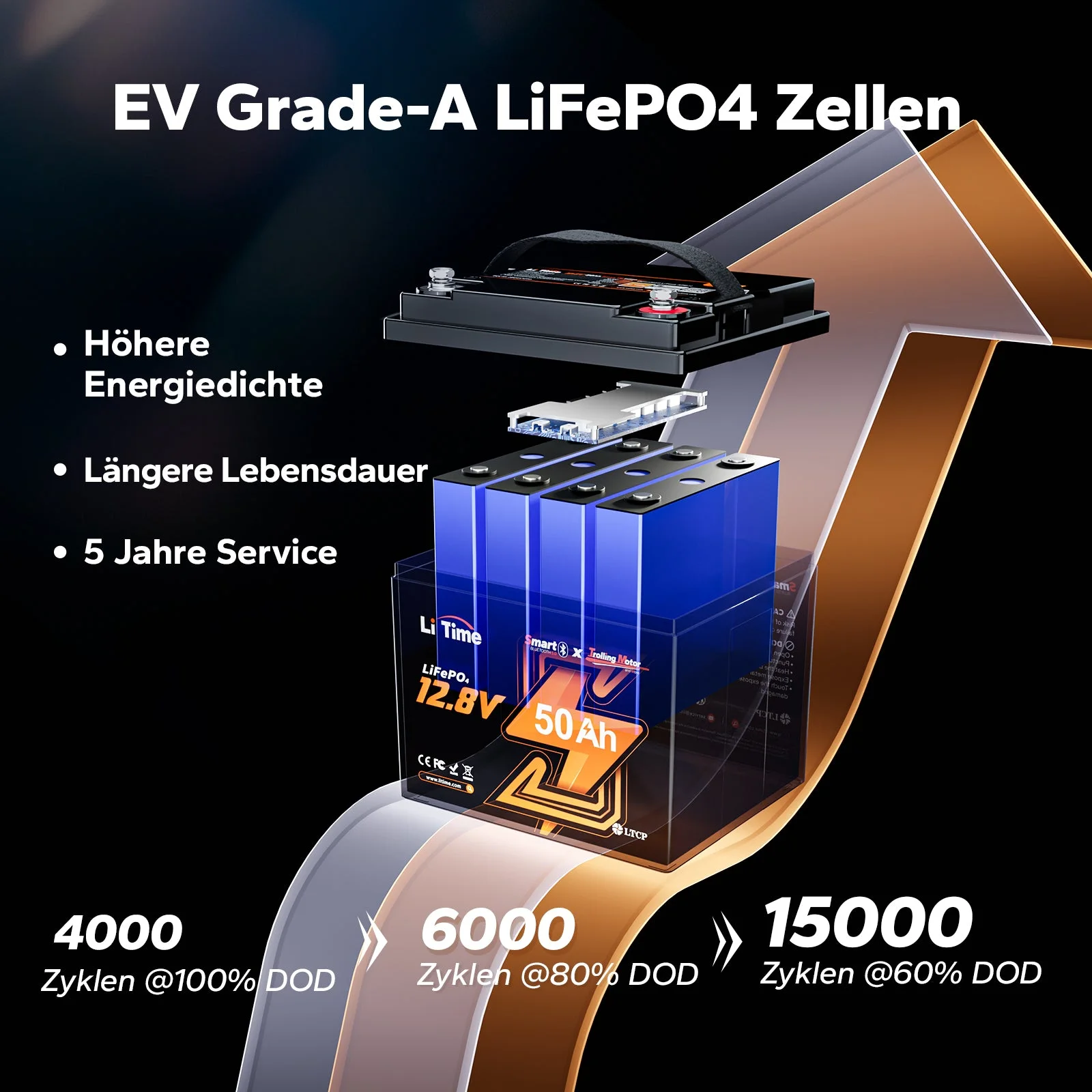 LiTime LiFePO4 12V 50Ah Bluetooth Kälteschutz Deep Cycle Lithiumbatterie für Elektrobootmotor — фото 8