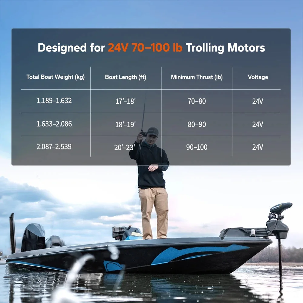 LiTime 24V 100Ah Xtra Mini LiFePO4-Akku mit Bluetooth für Trolling-Motoren — фото 4