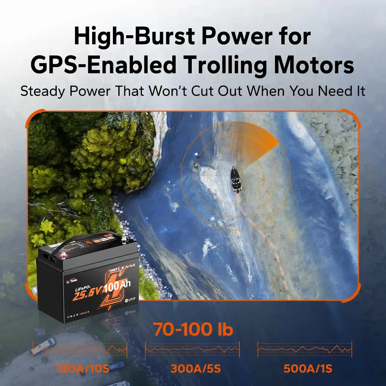 LiTime 24V 100Ah Xtra Mini LiFePO4-Akku mit Bluetooth für Trolling-Motoren — фото 8