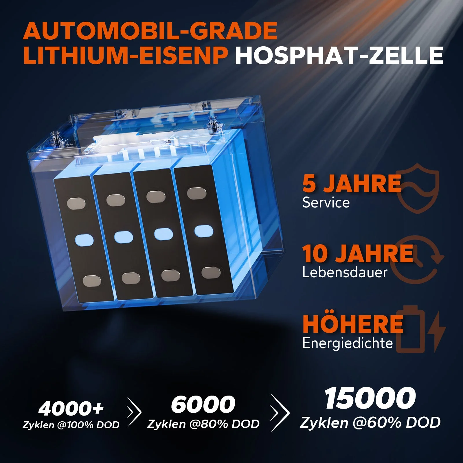 Літієва батарея LiTime 24V 50Ah Bluetooth глибокого циклу для електромоторів 100lb — фото 5