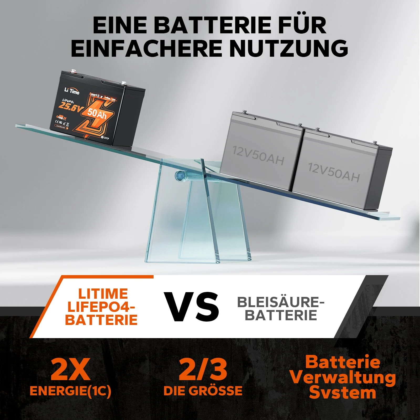 Літієва батарея LiTime 24V 50Ah Bluetooth глибокого циклу для електромоторів 100lb — фото 6