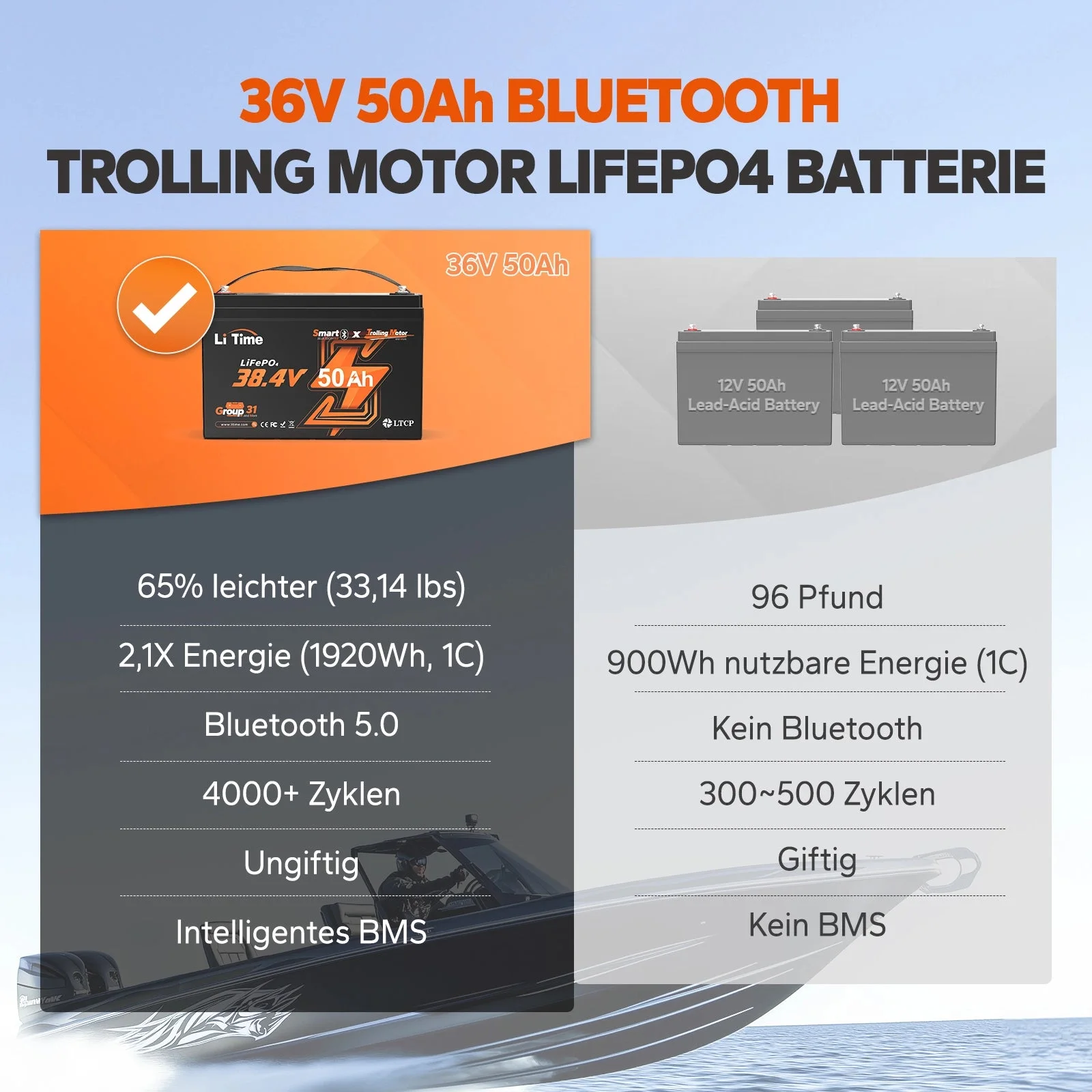 LiTime 36 V 50 Ah Bluetooth Deep Cycle Lithium-Batterie – Gruppe 31 für 120 Pfund Trolling-Motor und Marine — фото 8