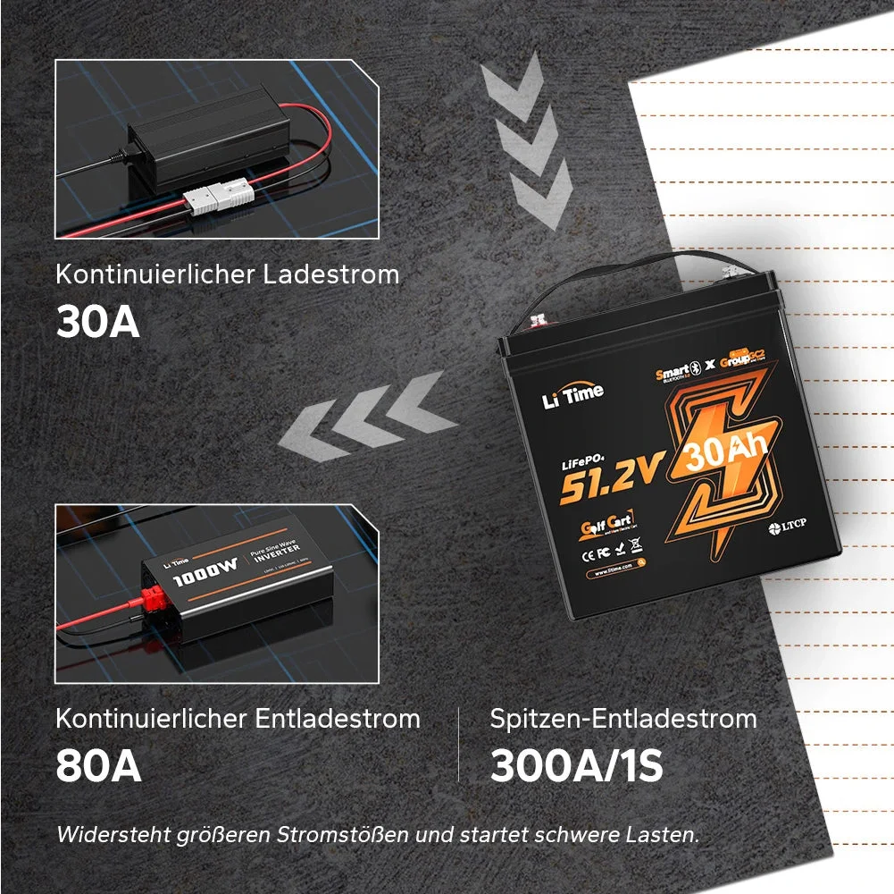 Літієва батарея LiTime 48V 30Ah GC2 Bluetooth - візок для гольфу LiFePO4 з 100A BMS — фото 10