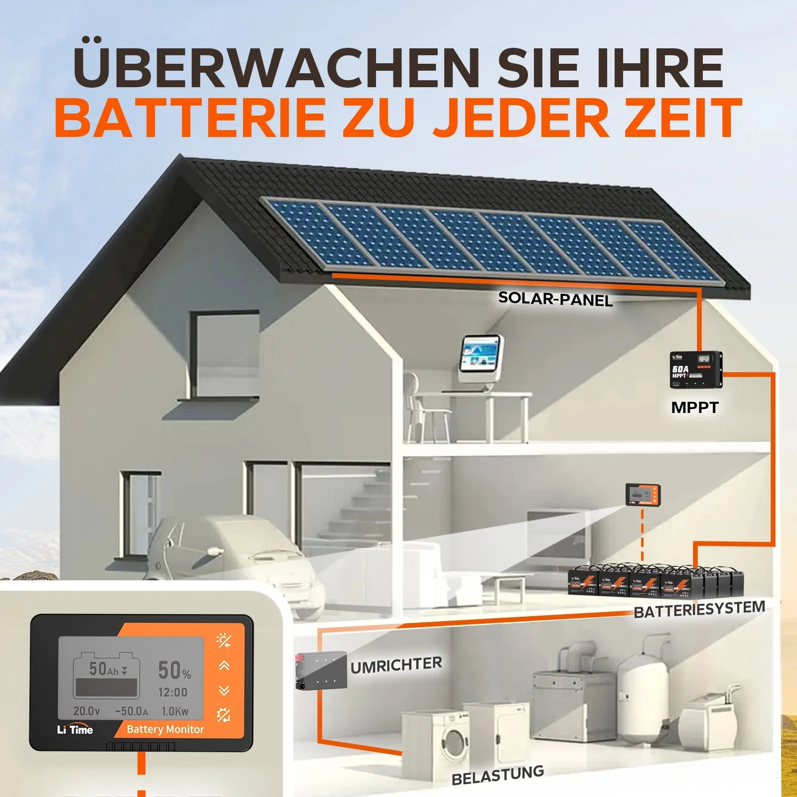 LiTime 500A Batteriemonitor mit LCD-Display und Shunt — фото 2