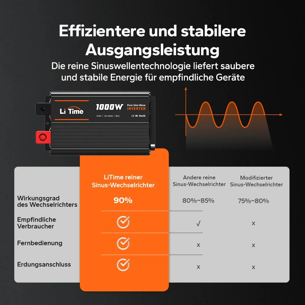 LiTime 1000 W reiner Sinus-Wechselrichter 12 V DC auf 230 V AC — фото 6